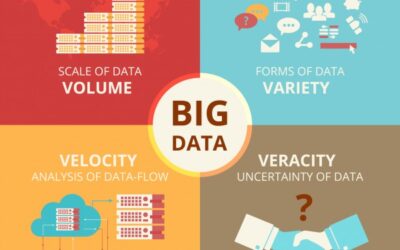 Start met BIG DATA