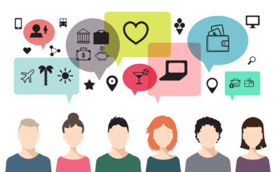 Het e-commerciële museum